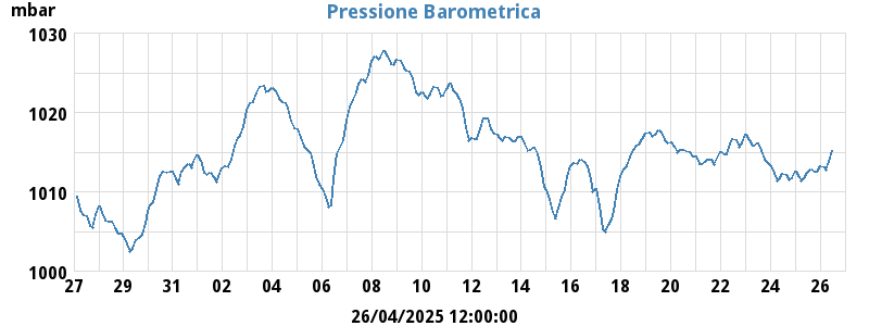 barometer