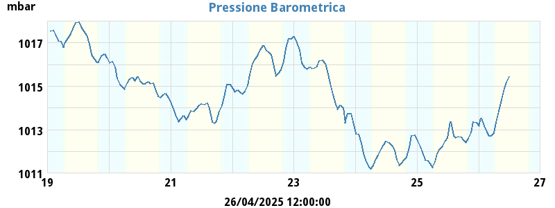 barometer