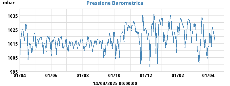 barometer